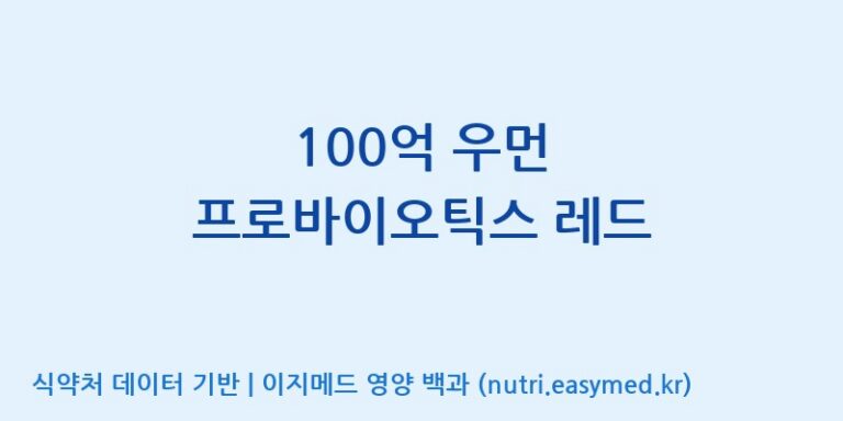 [엔피케이(주)] 100억 우먼 프로바이오틱스 레드 효능, 성분 및 부작용 주의사항 완벽 정리