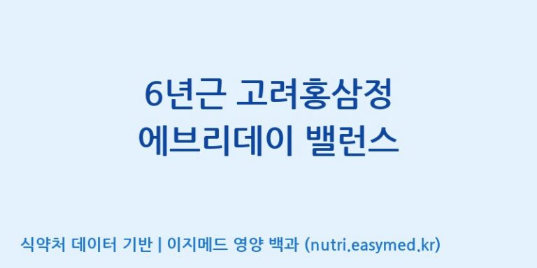 [천이고려홍삼EG(이지)] 6년근 고려홍삼정 에브리데이 밸런스 효능, 성분 및 부작용 주의사항 완벽 정리