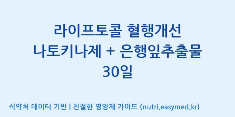 [주식회사 내츄럴엔] 라이프토콜 혈행개선 나토키나제 + 은행잎추출물 30일 효능, 성분 및 부작용 주의사항 완벽 정리